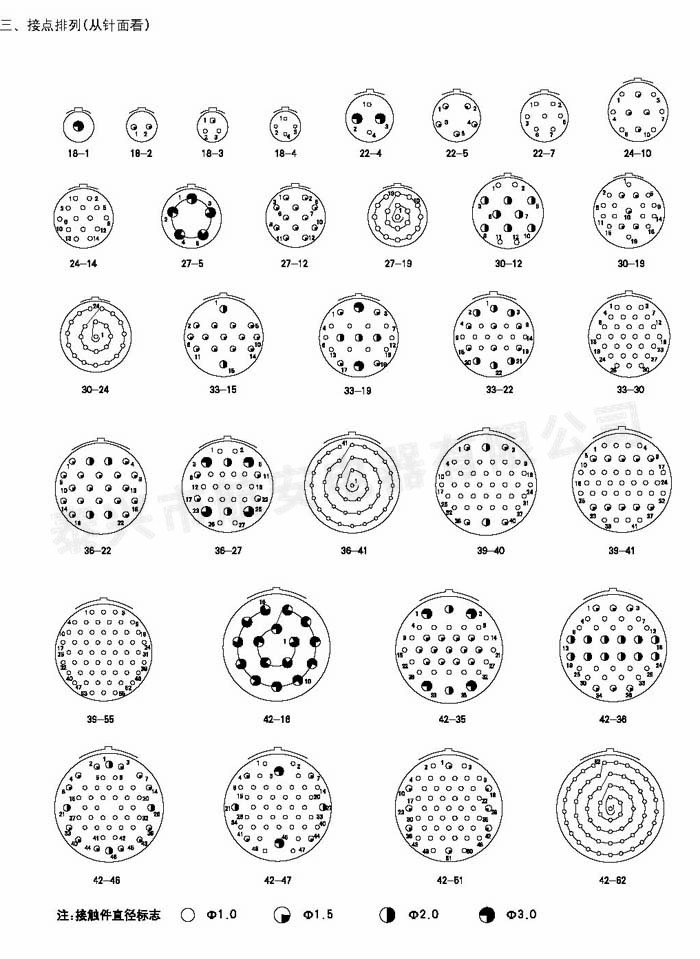 CXCH-01系列圓形電連接器 CXCH-01系列圓形電連接器
