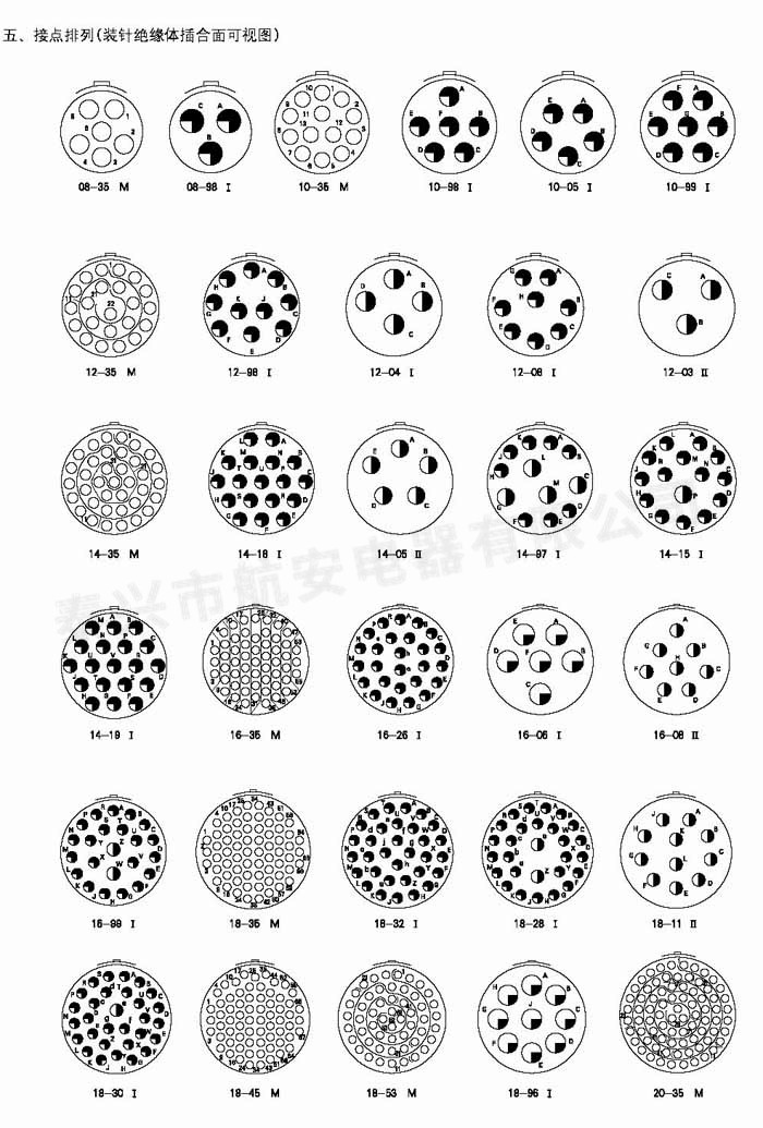 GJB599Ⅱ（MIL-DTL-38999Ⅱ)系列圓形電連接器