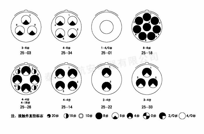 GJB599系列電源連接器