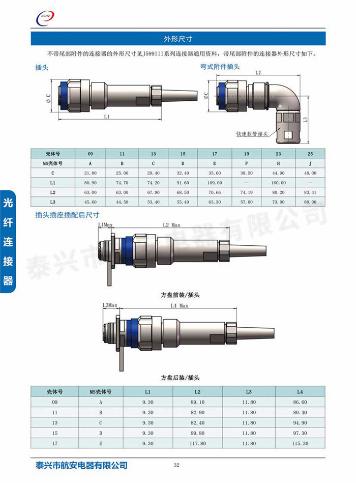 J599III系列光纖連接器