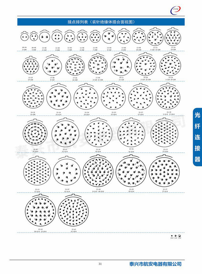 J599III系列光纖連接器