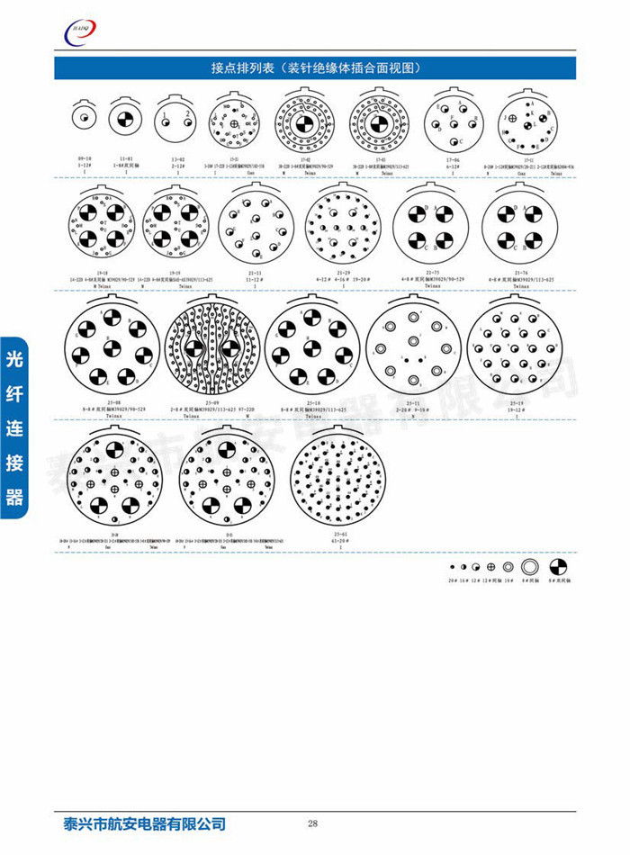 J599III系列高低頻混裝連接器